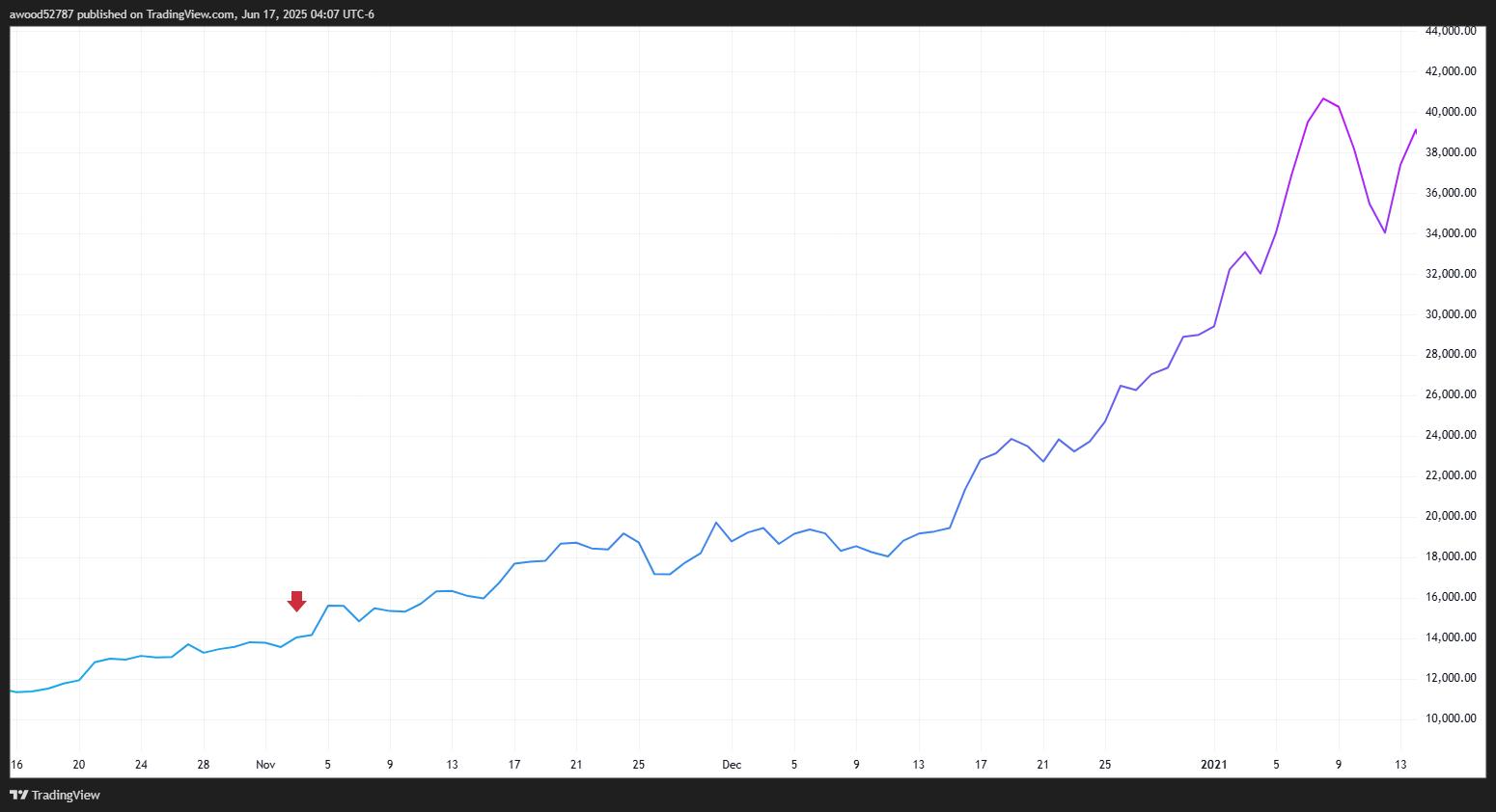 战火硝烟中的数字黄金：十年数据解密比特币免疫基因