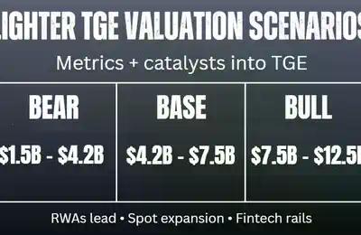 Lighter TGE在即：多少估值才算合理？