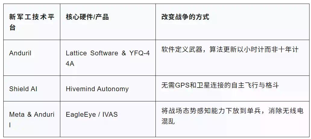 揭秘AI主导的首次高层斩首行动:Claude和Palantir如何杀死哈梅内伊?