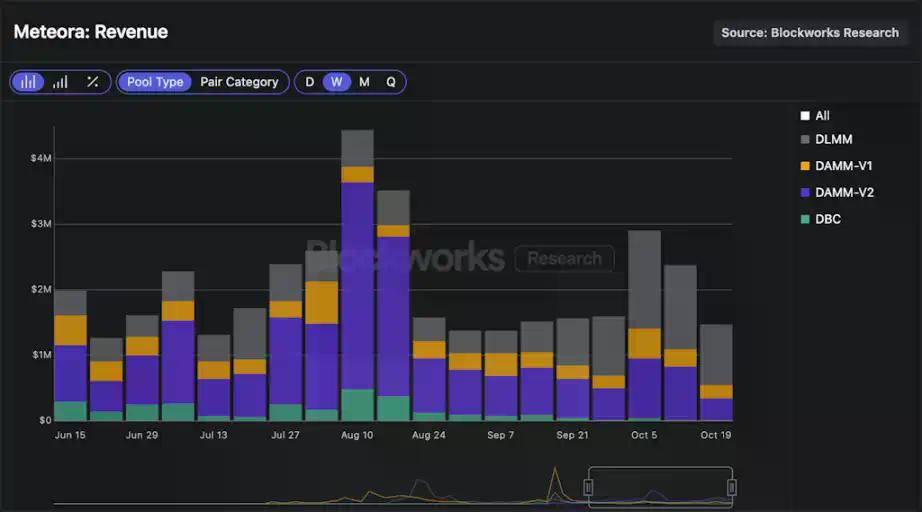 Meteora TGE在即：MET的合理价值是多少？