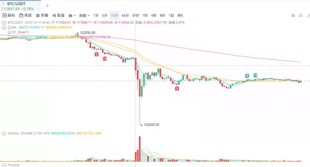 USDe的那90分钟：一次被误读的脱锚事件