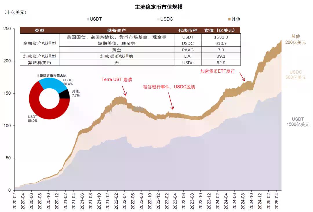 中金：稳定币对金融体系的潜在影响
