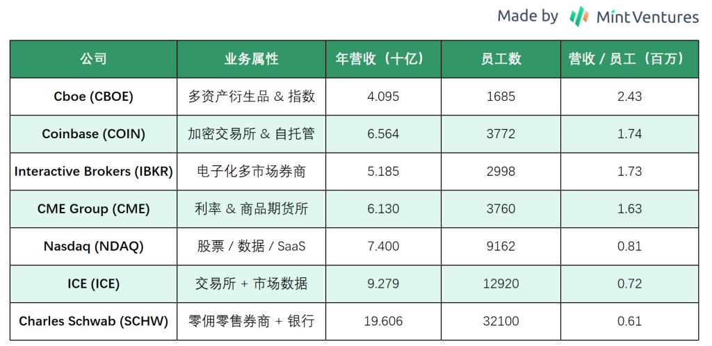 Coinbase 全景报告：美国合规交易龙头的现状、风险和估值