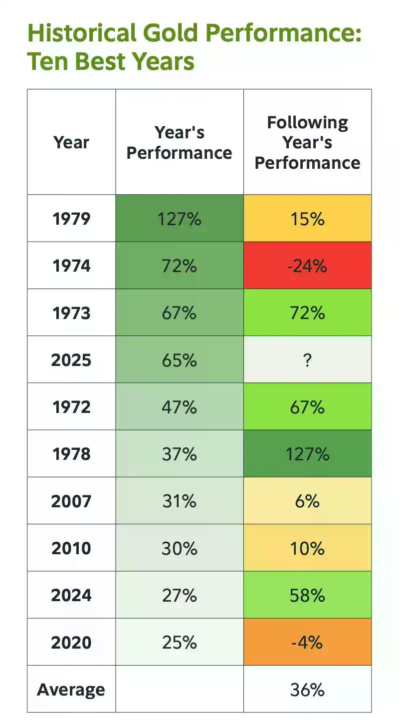 富达2026展望：2025黄金领先，2026该比特币接棒了