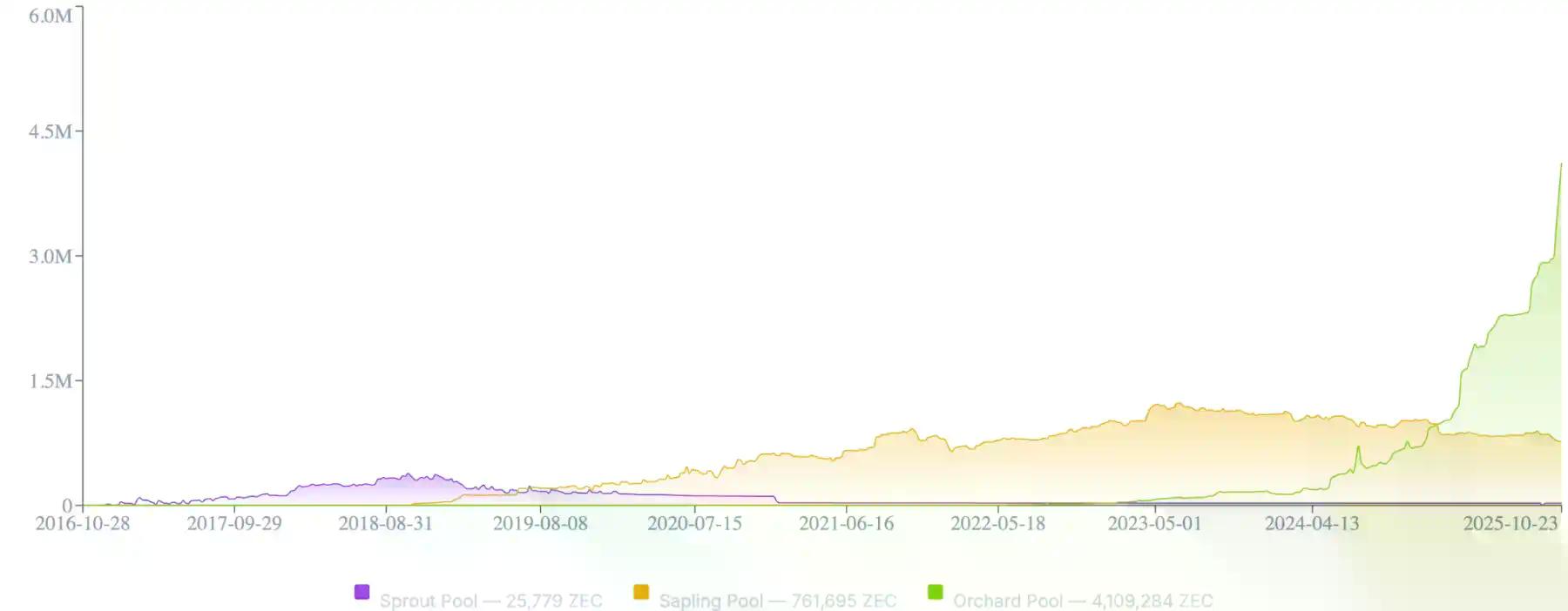 Galaxy研报:末日战车Zcash到底在涨什么?