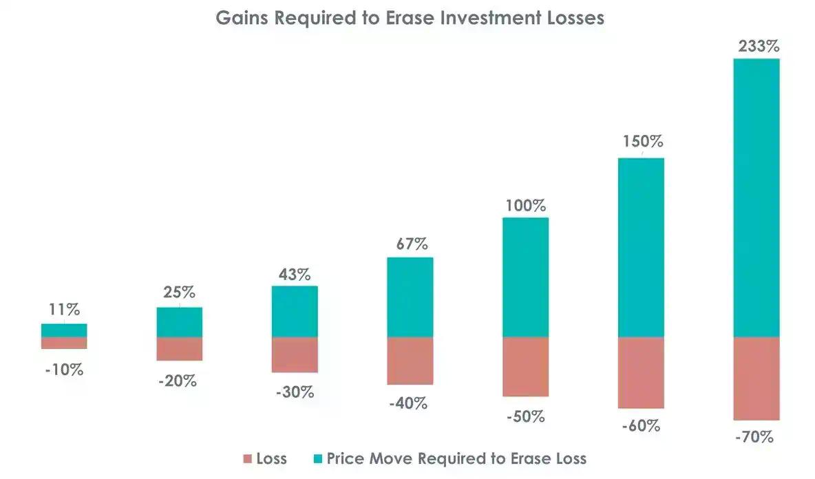 新手必读：资深交易员分享五大交易“法门”