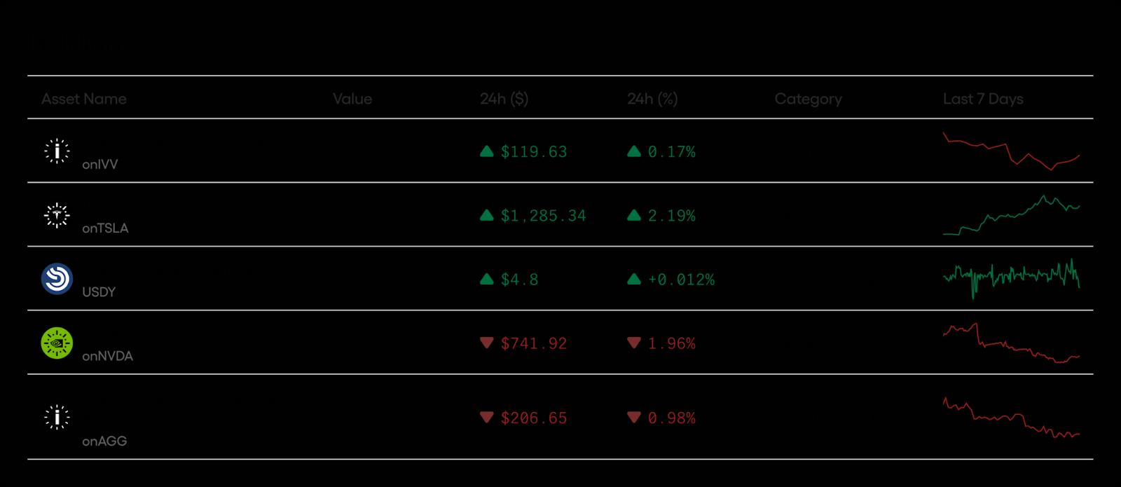 代币化证券的范式革命——深度解析Ondo Global Markets交易模型与抵押架构