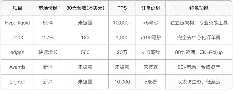 去中心化交易所(DEX)万字行业报告——聚焦七大创新协议发展趋势与投资机会