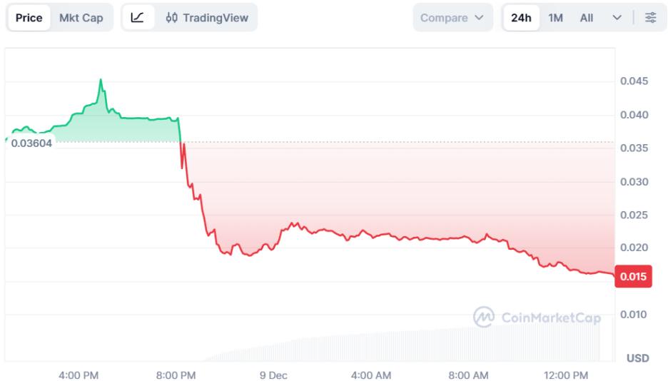 Tether“亲儿子”STABLE翻车？首日暴跌60%，巨鲸插队+不上CEX引爆信任恐慌