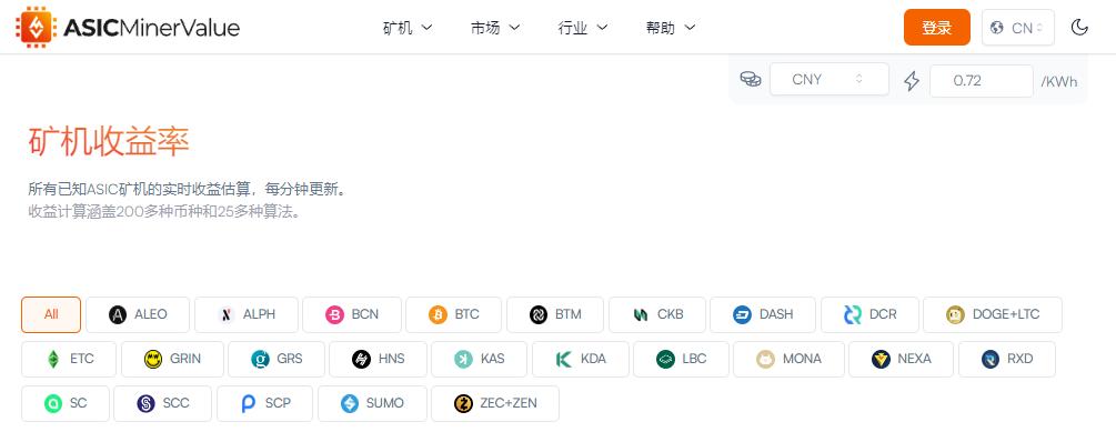 电力成本与算力效率：比特币新高背景下排名前50的矿机有哪些？