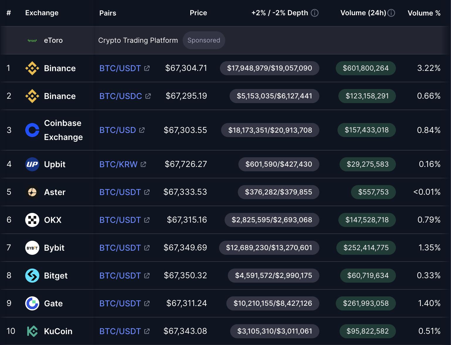 Dollar, China, US Government, United States, Yuan, Stablecoin, CBDC, Digital Dollar, Bitcoin Adoption