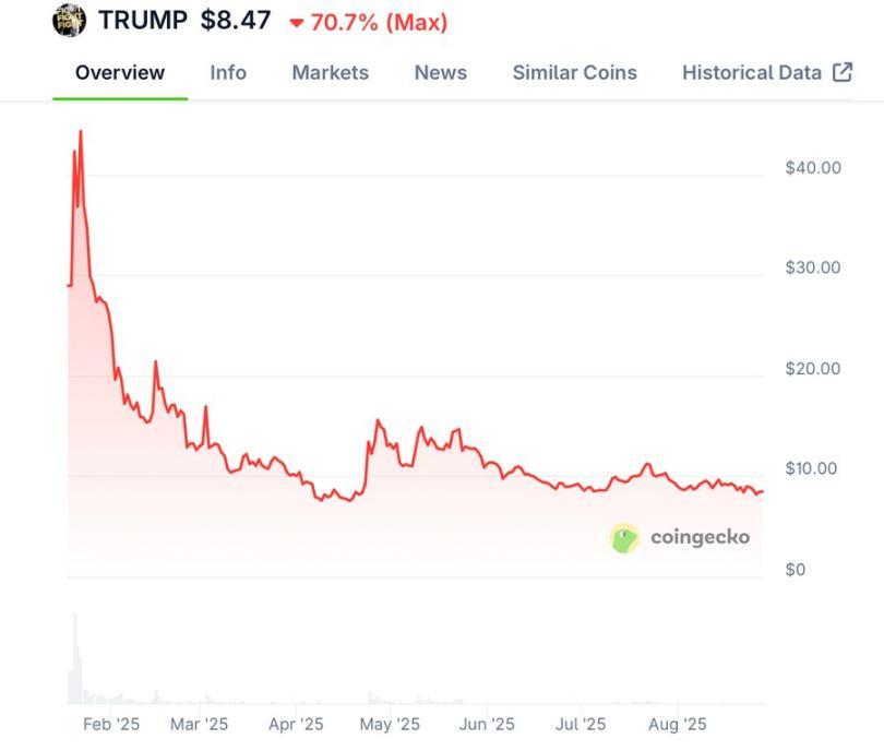 观点:WLFI 可能是本轮周期中最值得交易的标的之一