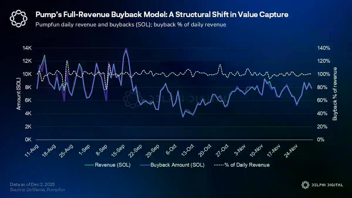 Pump.fun 2026展望，Meme之王的破局之路在哪？