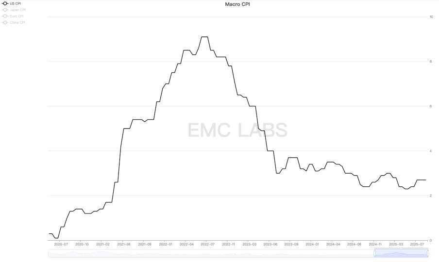 BTC 或已走出旧周期：10 月见顶？还是新周期的起点？