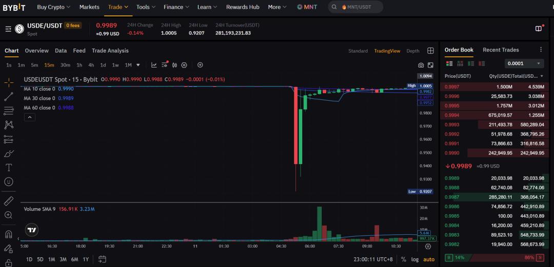 USDe的那90分钟：一次被误读的脱锚事件