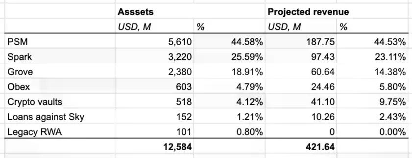 收益下行时代,Sky的超额收益从何而来?
