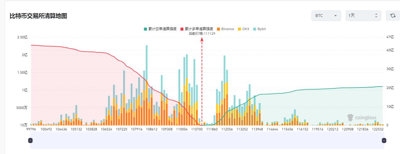 比特币升破112000美元，刷新历史新高！未来走势如何？