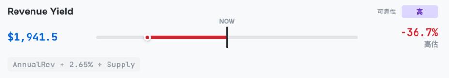 韩国最大加密VC说以太坊值4700美元，到底是怎么算出来的？
