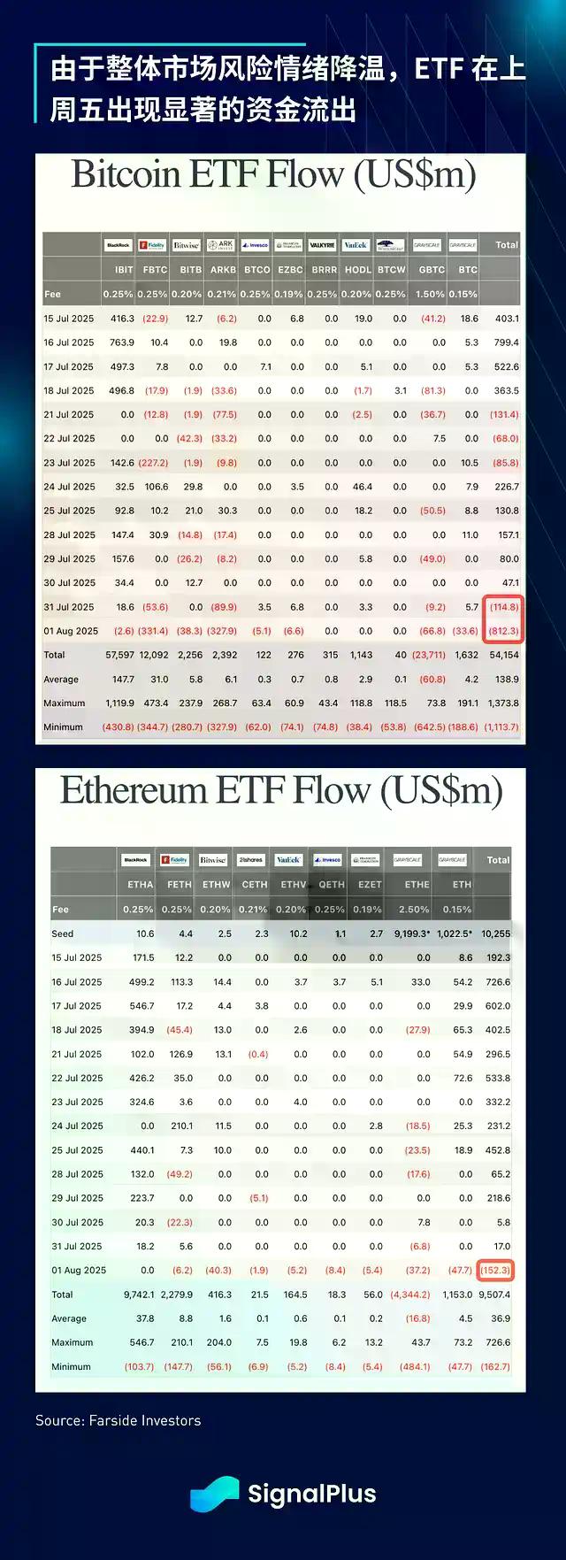 SignalPlus宏观分析：非农疲软引发连锁反应，市场走向新的拐点？