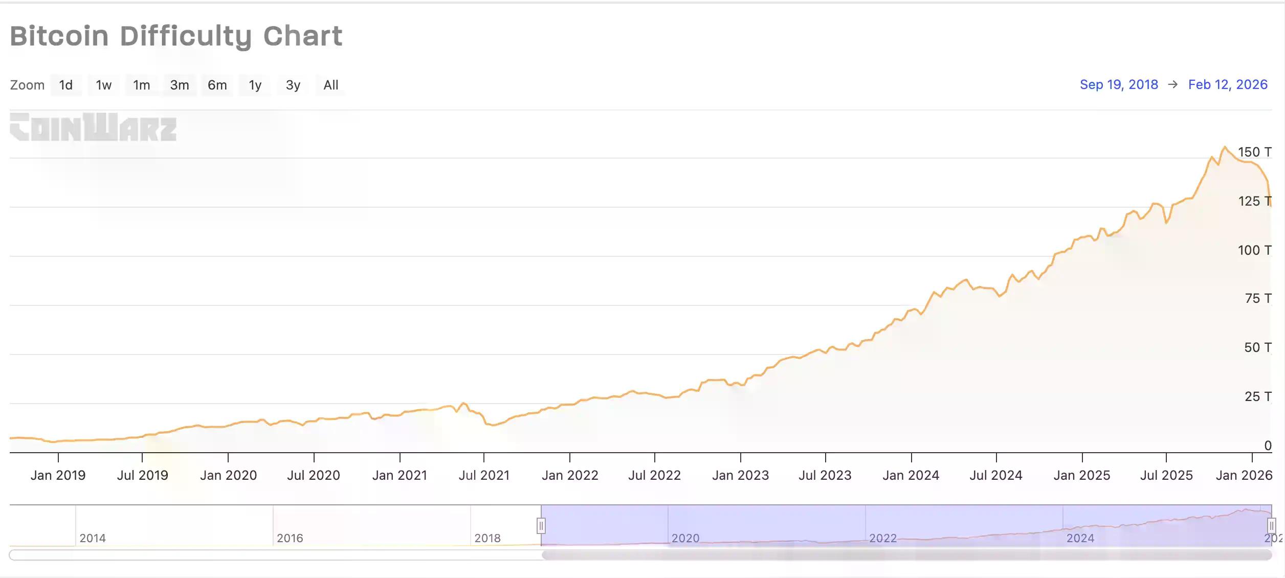 波动市场中的比特币关机价