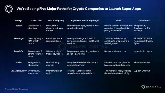 2026年Delphi Digital十大预测：Perp DEX吞噬华尔街，AI代理开启自主交易时代