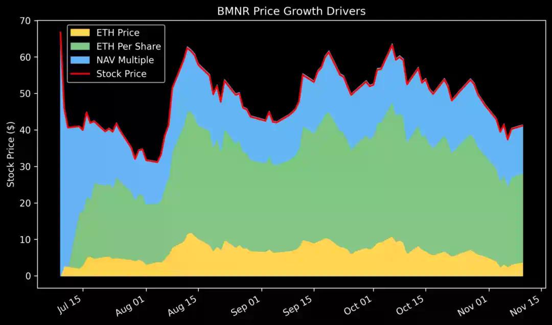 解构DAT：超越mNAV，如何识别「真假囤币」？