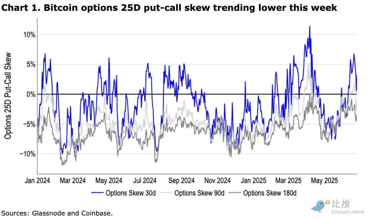 Coinbase研报：地缘风险趋缓，稳定币成为预测市场的「幕后赢家」