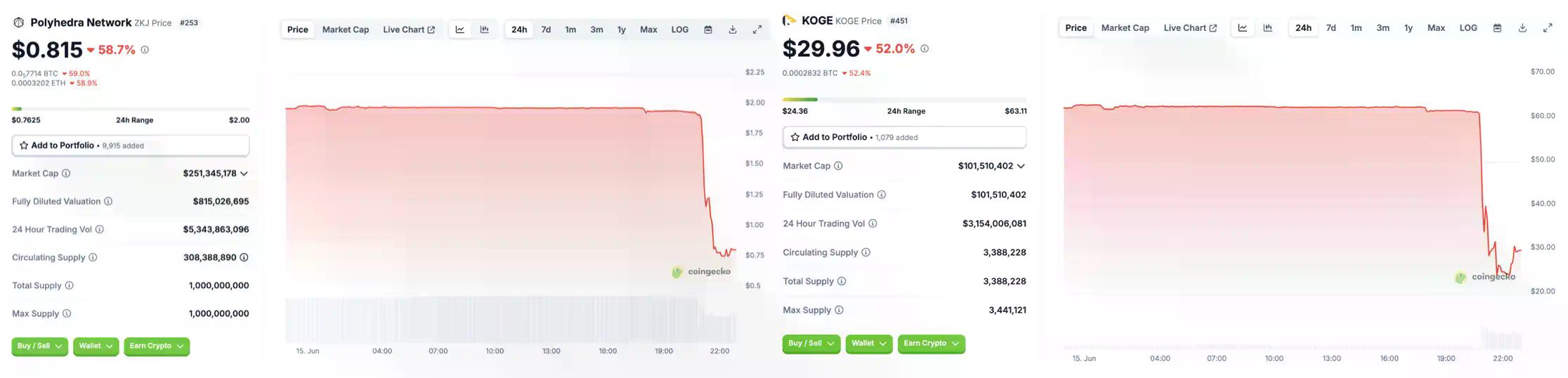 复盘ZKJ与KOGE闪崩，一场流动性收割「阳谋」