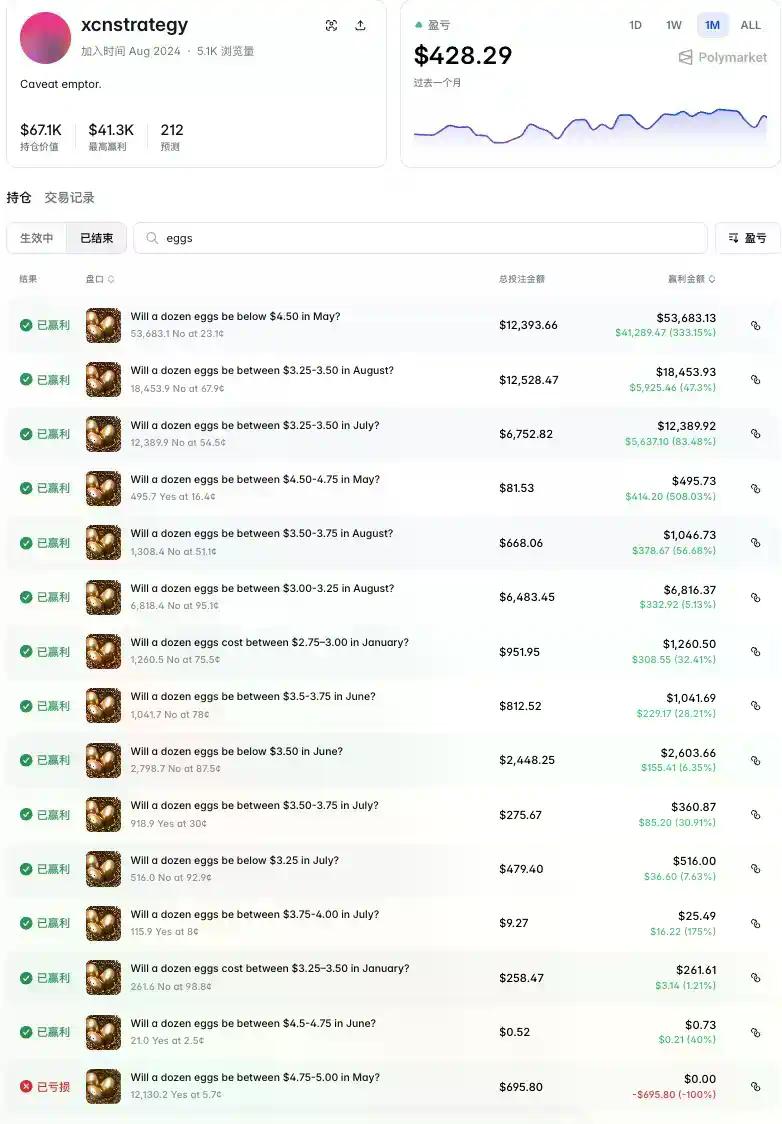 一枚鸡蛋的百年流浪,从华尔街到Polymarket