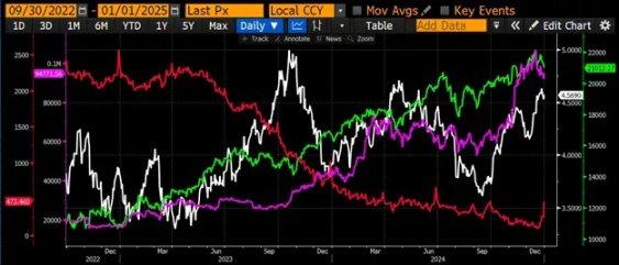 Arthur Hayes：美国稳定币「阳谋」揭秘，6.8 万亿资金如何成为国债市场的救命稻草？