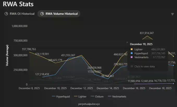 Lighter TGE在即：多少估值才算合理？