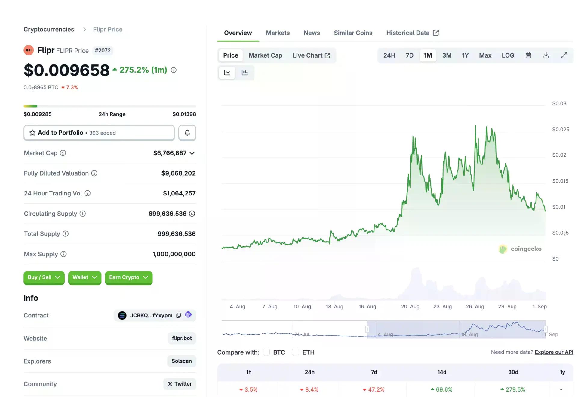 特朗普之子押注Polymarket,Flipr两月百倍,六大潜力预测市场项目深度解析
