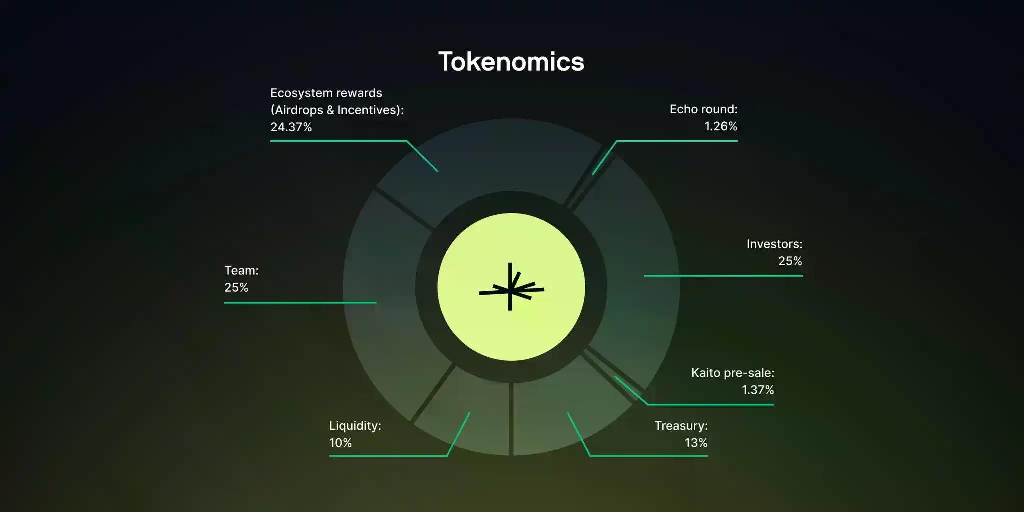 Limitless突袭TGE:避开狙击的隐秘上线,避不开的市场质疑
