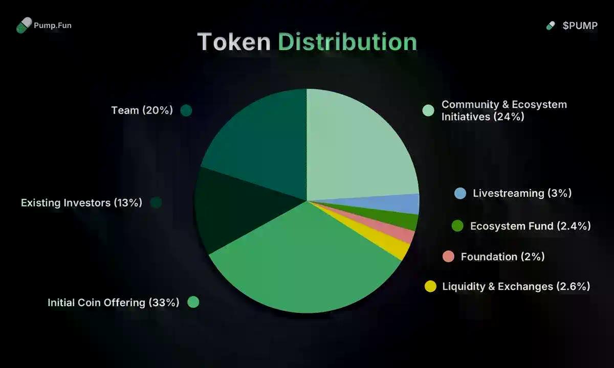 明年，Pump.fun 还能讲出新故事吗？