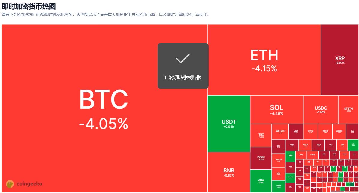 比特币创历史新高后暴跌7000美元，三大原因解析此轮回调
