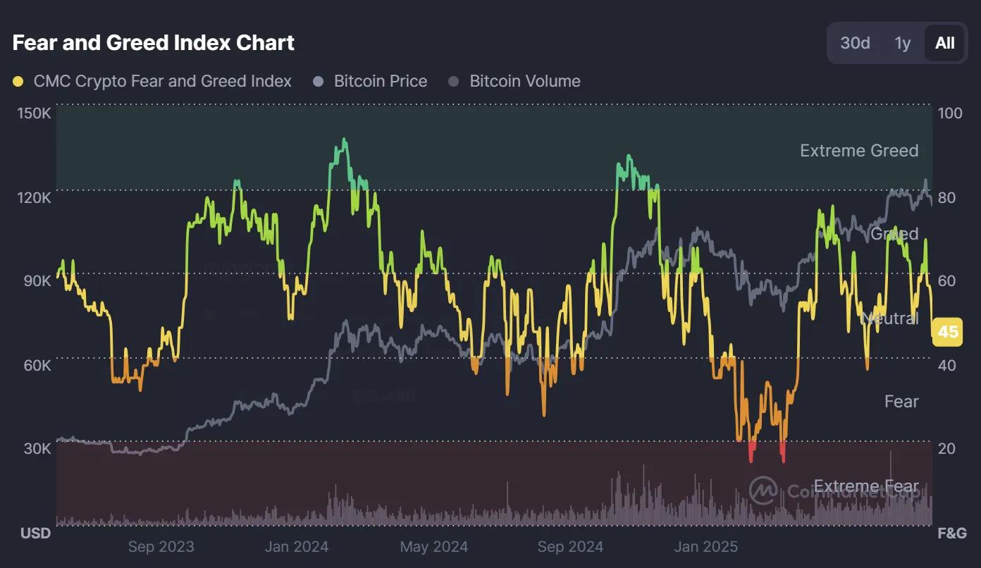 9月回调或为买入机会,我为什么看好Q4?