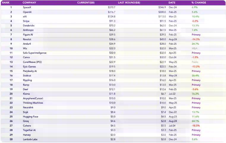 币圈散户也能买SpaceX股权了？一览三大私募股权代币化平台