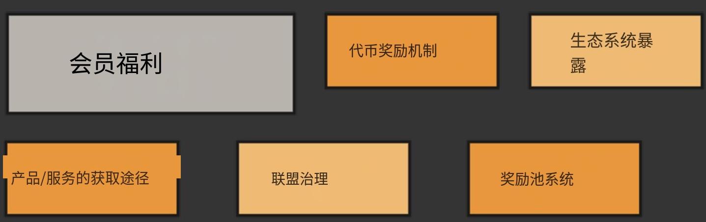 波场TRON行业周报:加密市场二次探底利率决议或难掀波澜,详解用于获取和交易以太坊区块空间承诺的ETHGAS