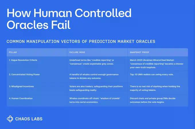泽连斯基“2亿美元西装风波”：当预言机沦为圈钱工具，AI如何解决“真相困境”？