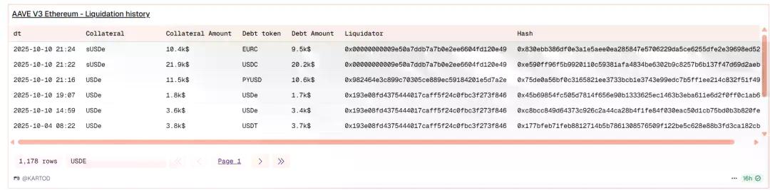 USDe的那90分钟：一次被误读的脱锚事件