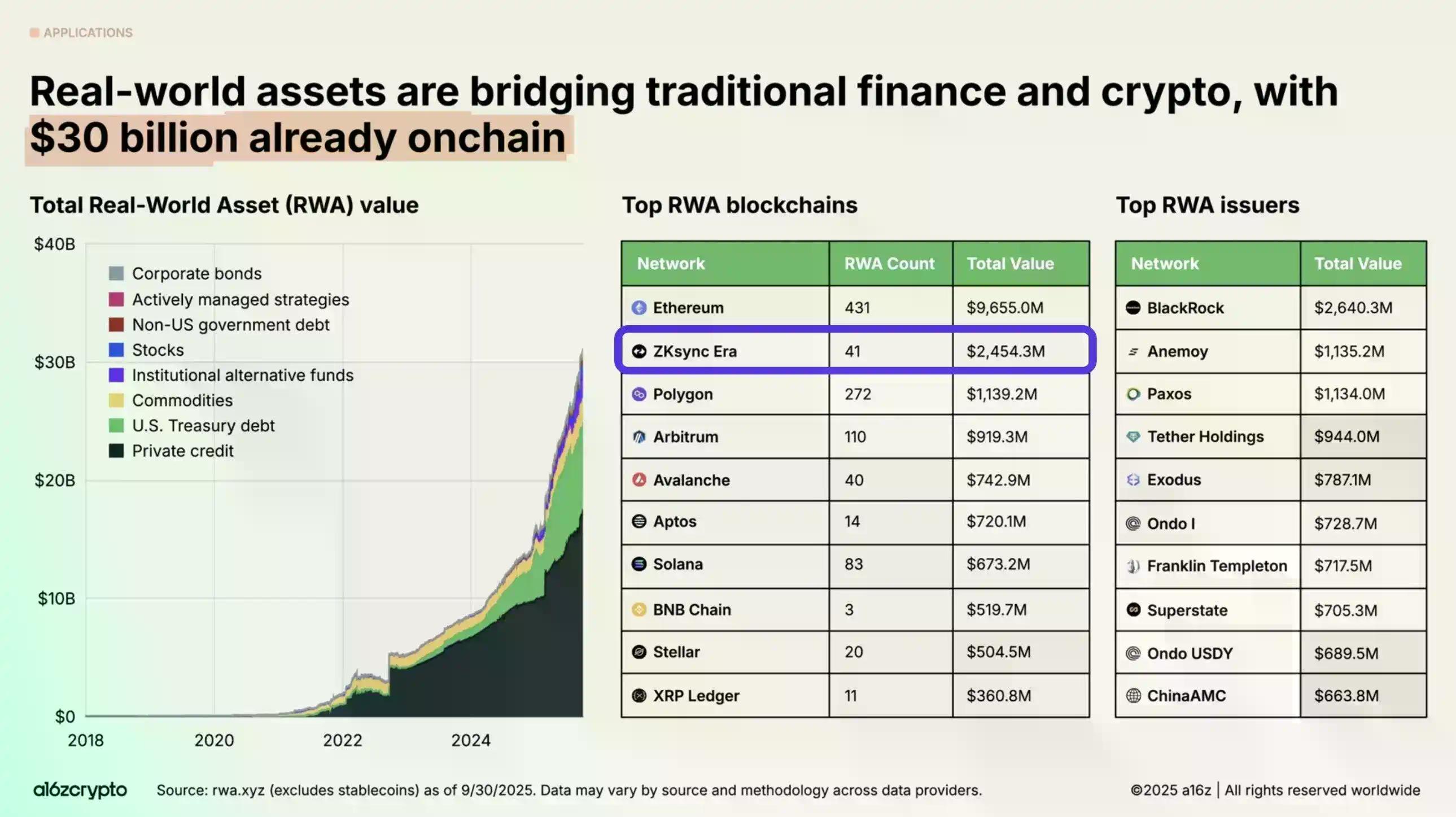 Vitalik 盛赞的 ZKsync,早就做出了最快的 zkVM