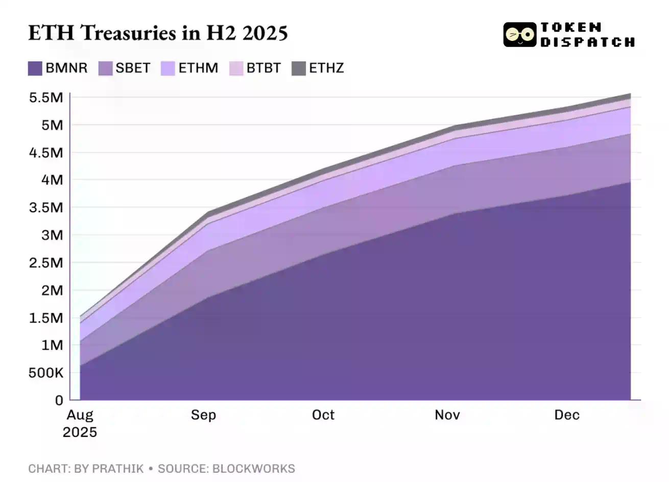 2025年，以太坊赢了，ETH却没跟上