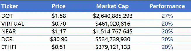 CoinW研究院周报(2026.2.23 - 2026.3.1期)