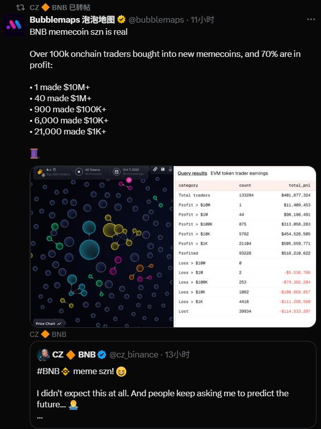 「币安人生」暴涨 6000 倍,中文 Meme 登上牌桌