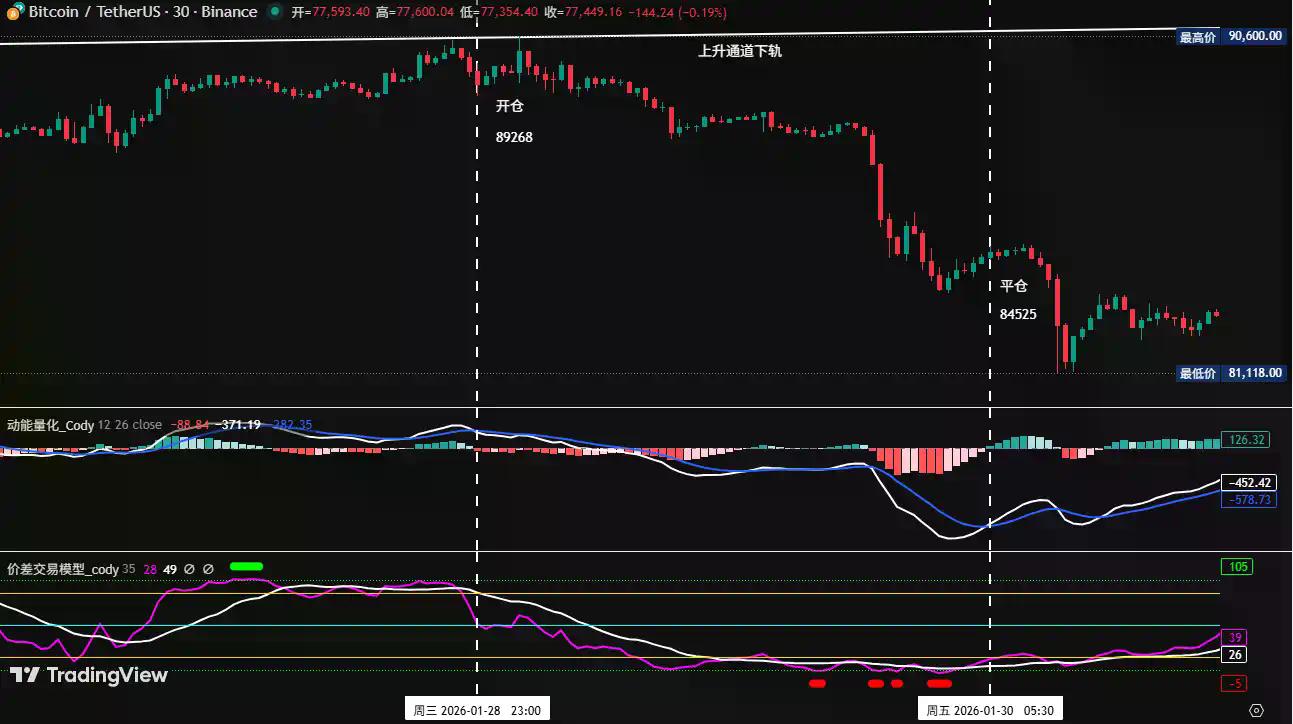 破位下行，比特币底在哪？现在如何操作？