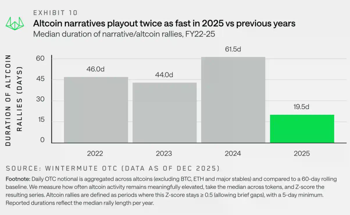 Wintermute用28页报告,揭秘了场外资金的流动脉络