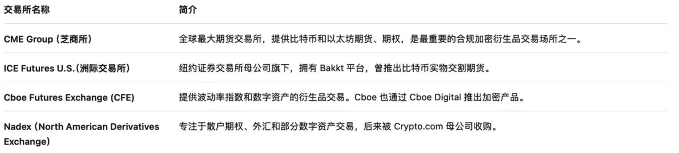 CFTC 启动「加密冲刺」新阶段,为数字资产即时交易打开合规通道