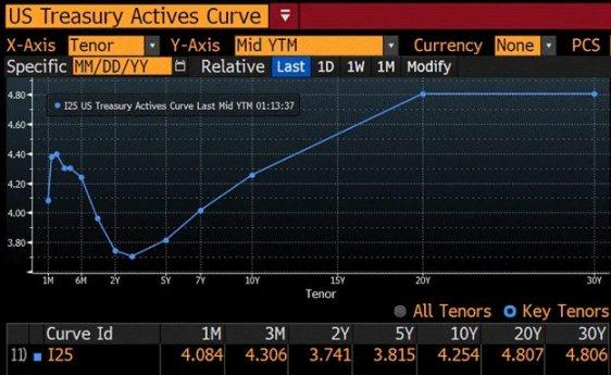 Arthur Hayes：美国稳定币「阳谋」揭秘，6.8 万亿资金如何成为国债市场的救命稻草？