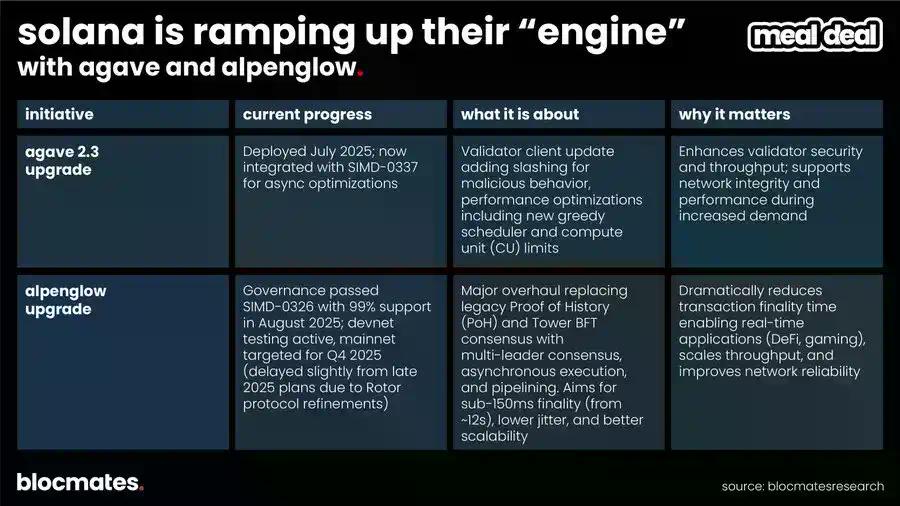 SOL 到底了吗？多维数据揭秘 Solana 真实图景