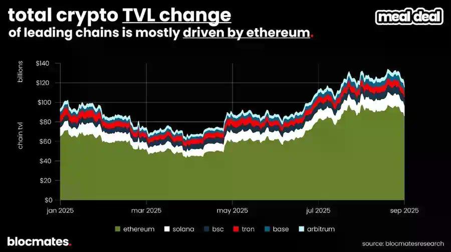 SOL 到底了吗？多维数据揭秘 Solana 真实图景